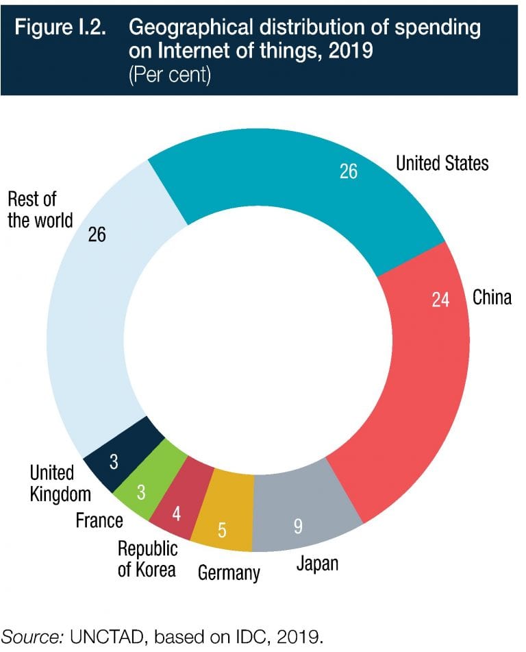 Digital-Economy-Report-infografica-2-1-768x951