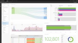  Adobe lancia un nuovo tool di analytics che mette insieme diverse fonti di dati