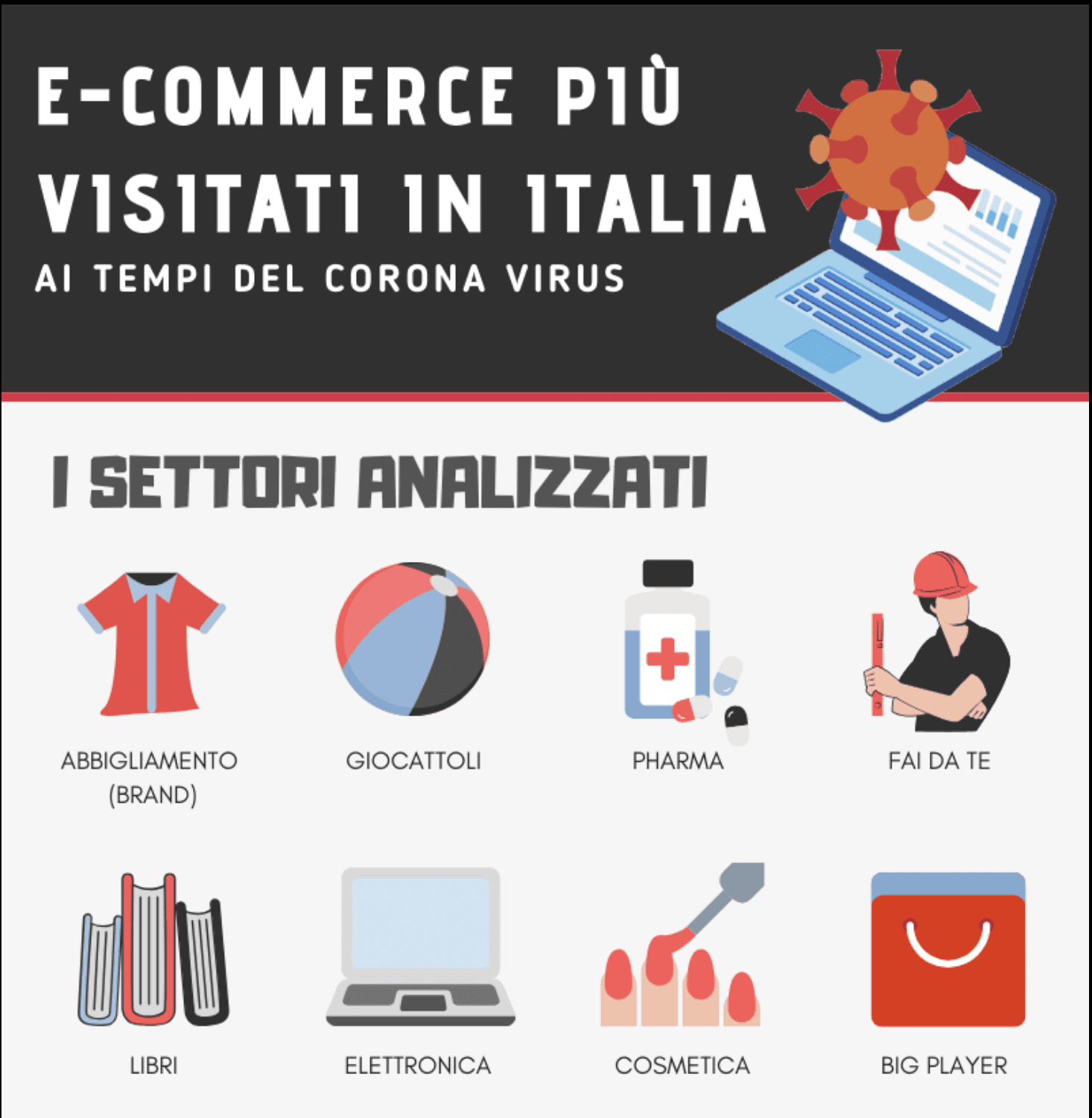  Gli e-commerce più visitati dagli italiani ai tempi del corona virus
