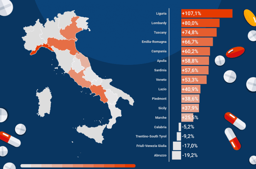  Cresce l’interesse online per l’acquisto di farmaci da banco: +74,0% negli ultimi sei mesi e +127,8% solo ad ottobre