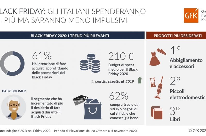  Black Friday 2020: gli italiani spenderanno di più ma saranno meno impulsivi