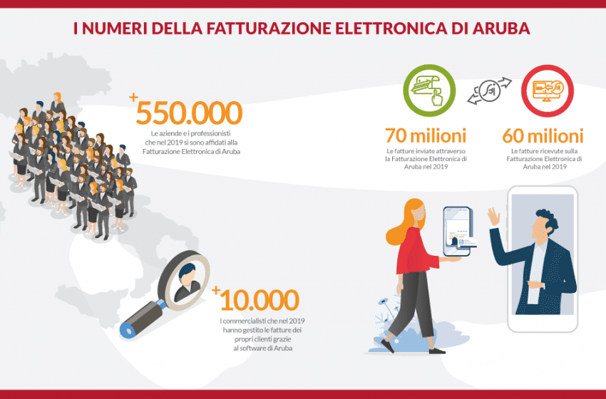  550.000 aziende e 10.000 commercialisti hanno scelto la Fatturazione Elettronica di Aruba