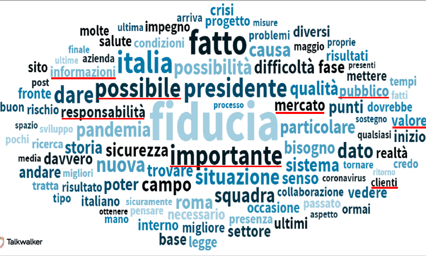  I risultati dell’indagine “Comunicazione e Fiducia: un binomio indissolubile” di DataMediaHub