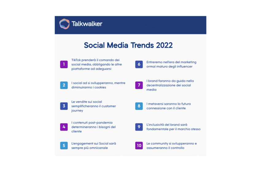  Report Talkwalker Social Media Trends: nel 2022 TikTok sarà il social numero 1 al mondo