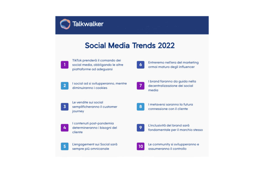 Report Talkwalker Social Media Trends: nel 2022 TikTok sarà il social numero 1 al mondo