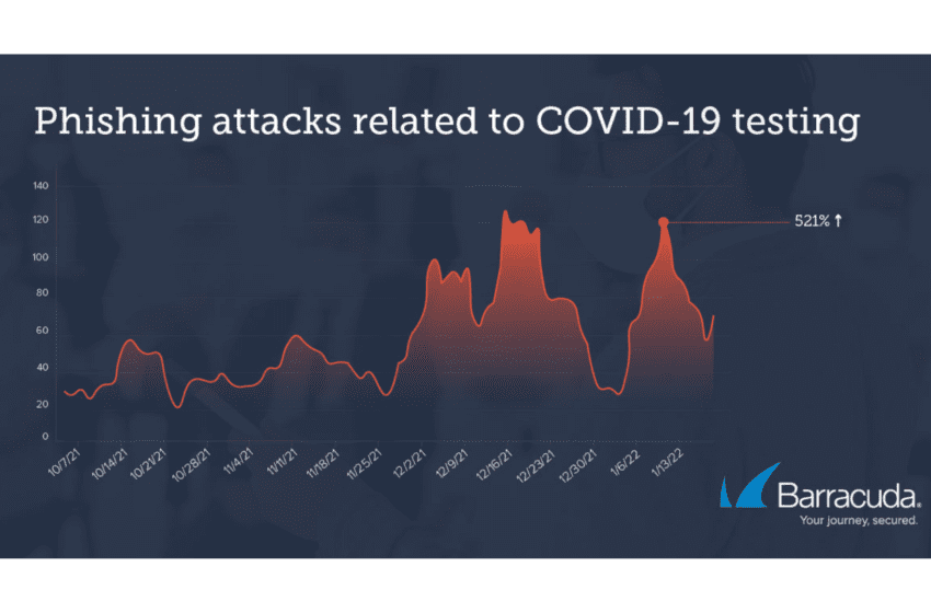 Barracuda analizza le truffe via mail legate ai test Covid