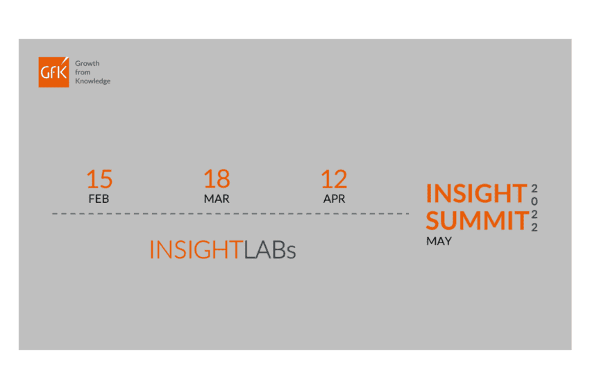 Inclusione, il paradigma dei nuovi modi d’acquisto, sostenibilità phygital: queste ed altre, le parole chiave dell’Insight Summit GfK Italia 2022