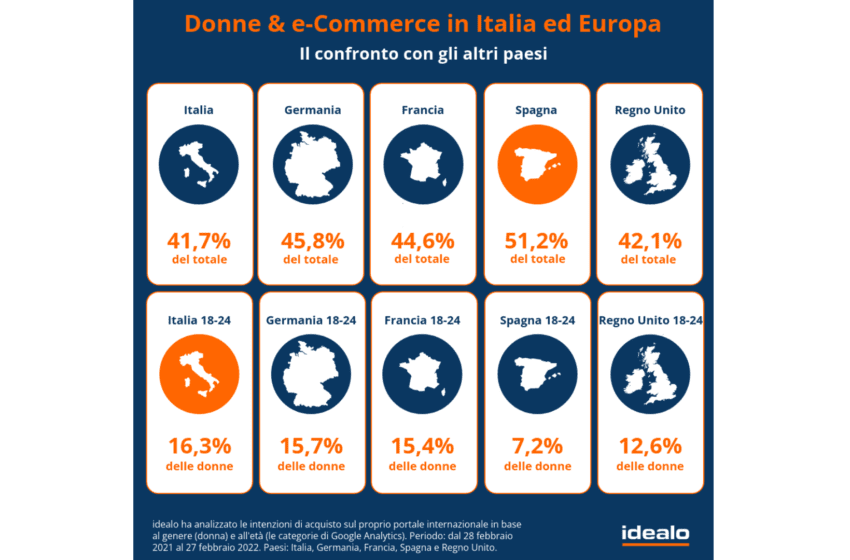 Indagine idealo: identikit della donna digitale. In Italia, la più alta presenza di 18-24enni online
