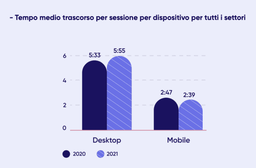 La metà degli utenti online abbandona un sito web dopo aver visualizzato soltanto una pagina