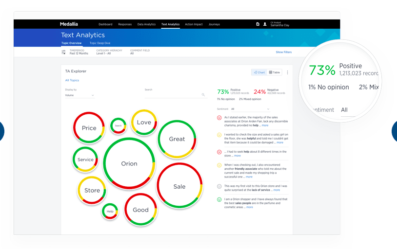  Medallia definita la migliore scelta di software di text analytics per le analisi di dati omnicanale