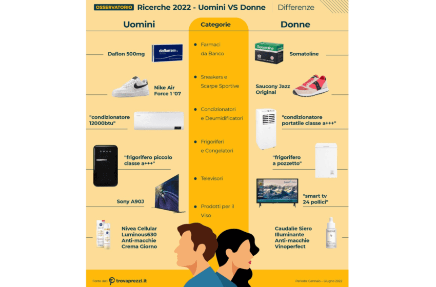  Osservatorio Trovaprezzi.It gennaio – giugno 2022: dalle ricerche degli utenti la salute ai primi posti