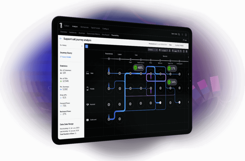  Il customer journey management si fa largo ed evolve: i dati di Thunderhead