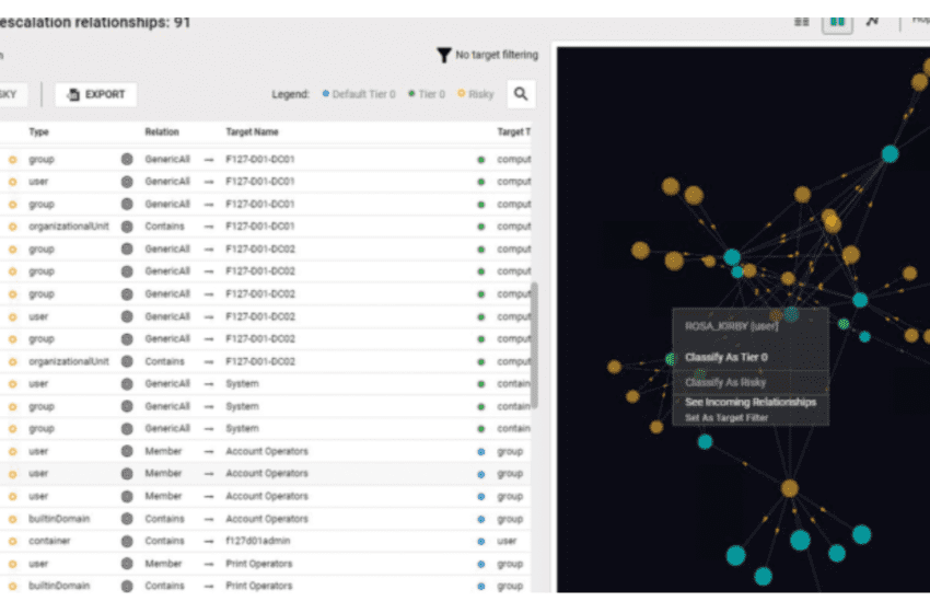  Semperis introduce un nuovo strumento per la community