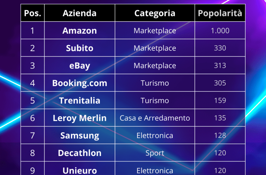  CLASSIFICA ECOMMERCE IN ITALIA: COME CAMBIA LA TOP 10: l’aggiornamento di Settembre della classifica di Casaleggio Associati