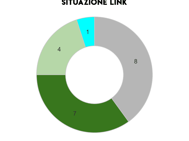 Tutela digitale e wallife: al via la partnership per la protezione dell’identita’ digitale