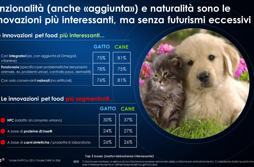 PET CARE: IL PROFILO DEL CONSUMATORE E LE NUOVE OPPORTUNITÀ PER IL RETAIL