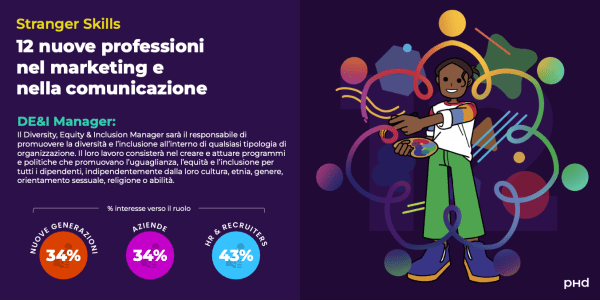 L’inclusività aziendale sempre più strategica per attirare e trattenere talenti