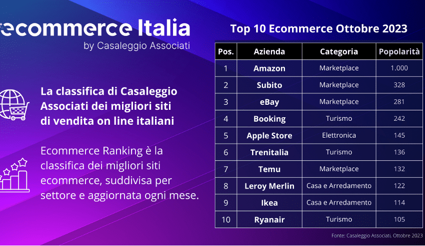  CLASSIFICA ECOMMERCE IN ITALIA: LA TOP 100  OTTOBRE 2023