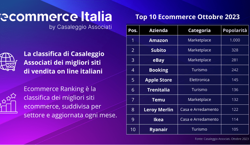 CLASSIFICA ECOMMERCE IN ITALIA: LA TOP 100 OTTOBRE 2023