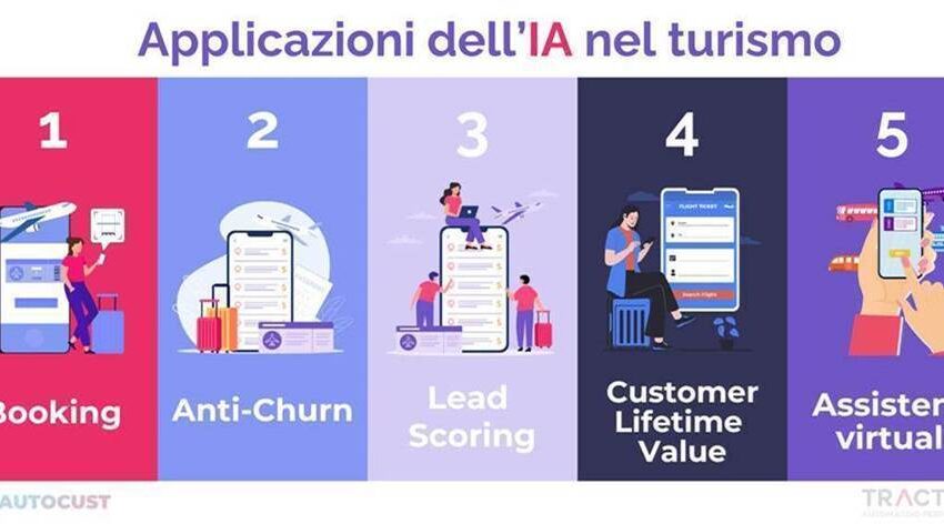  Turismo, una rivoluzione chiamata intelligenza artificiale  Le 5 applicazioni del futuro secondo Traction