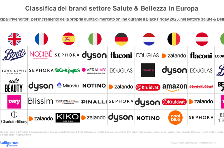 Analisi NielsenIQ – Black Friday 2023: andamento degli acquisti online in Europa e in Italia