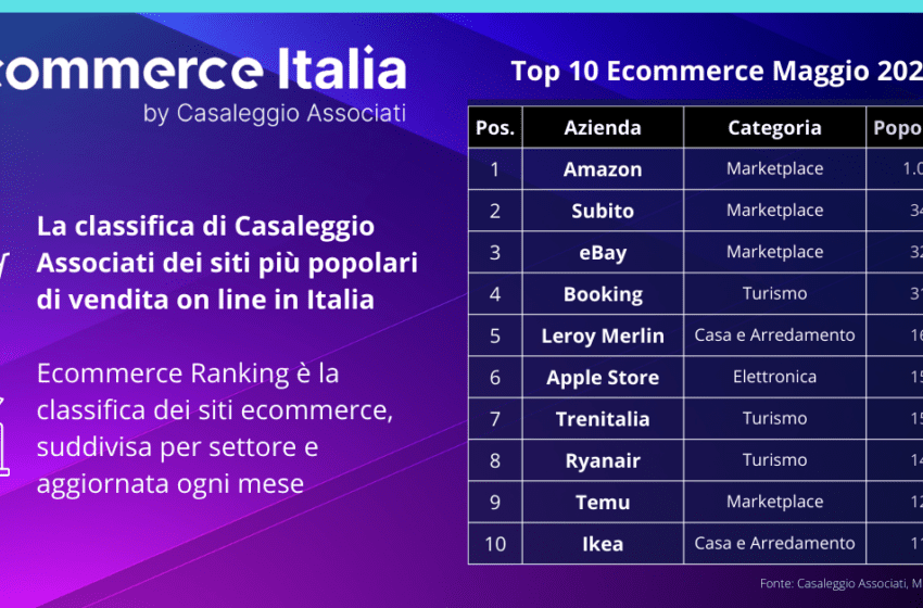 CLASSIFICA ECOMMERCE IN ITALIA: LA TOP 100 MAGGIO 2024