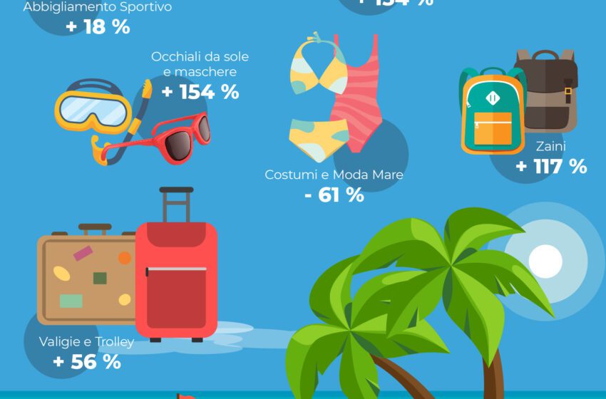 Estate 2024: Impennata di ricerche online per occhiali da sole e prodotti solari (+154%)