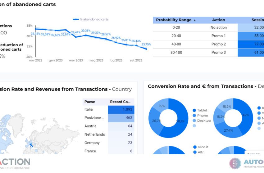 Traction, shopping online più coinvolgente con l’AI Sales Assistant Nuovo modulo per la piattaforma di CRM con intelligenza artificiale AutoCust