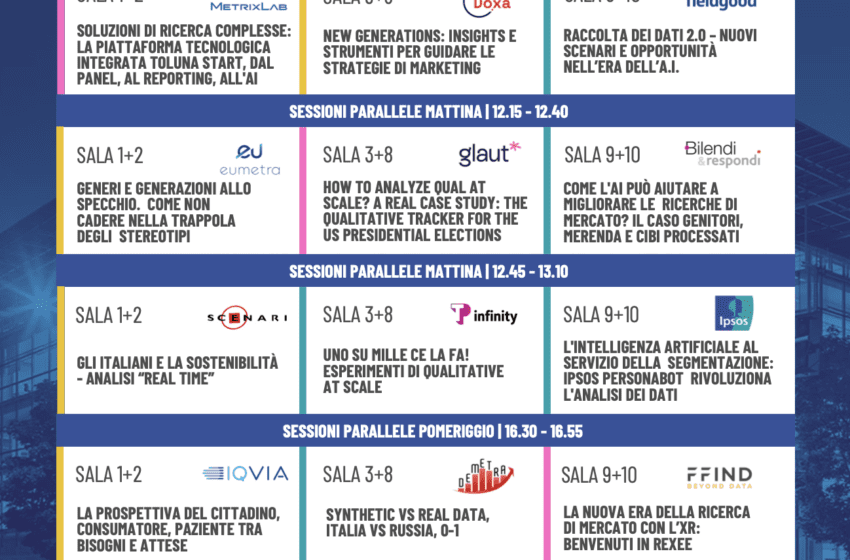 MRF24 |IL FORUM DELLA CONOSCENZA. Costruire il Successo: Ricerche di Mercato, Insights e Data Intelligence per la Crescita
