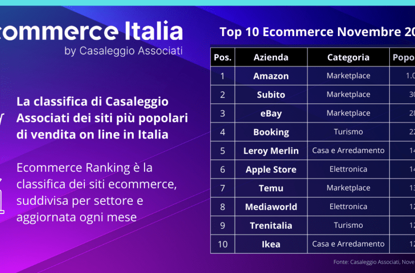Classifica Ecommerce in Italia: la top 100 Novembre 2024