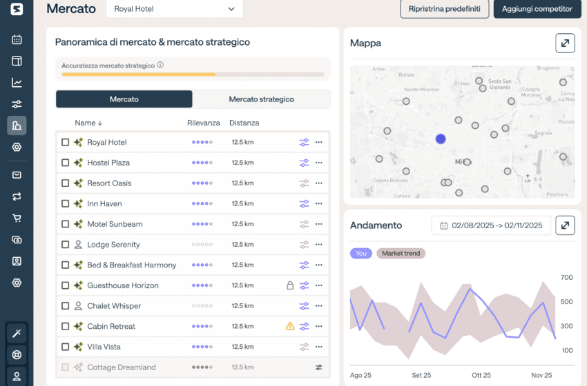 Sfida ai portali di prenotazione online: tra sanzioni e intelligenza artificiale, cresce l’interesse per soluzioni senza intermediari e a costi ridotti